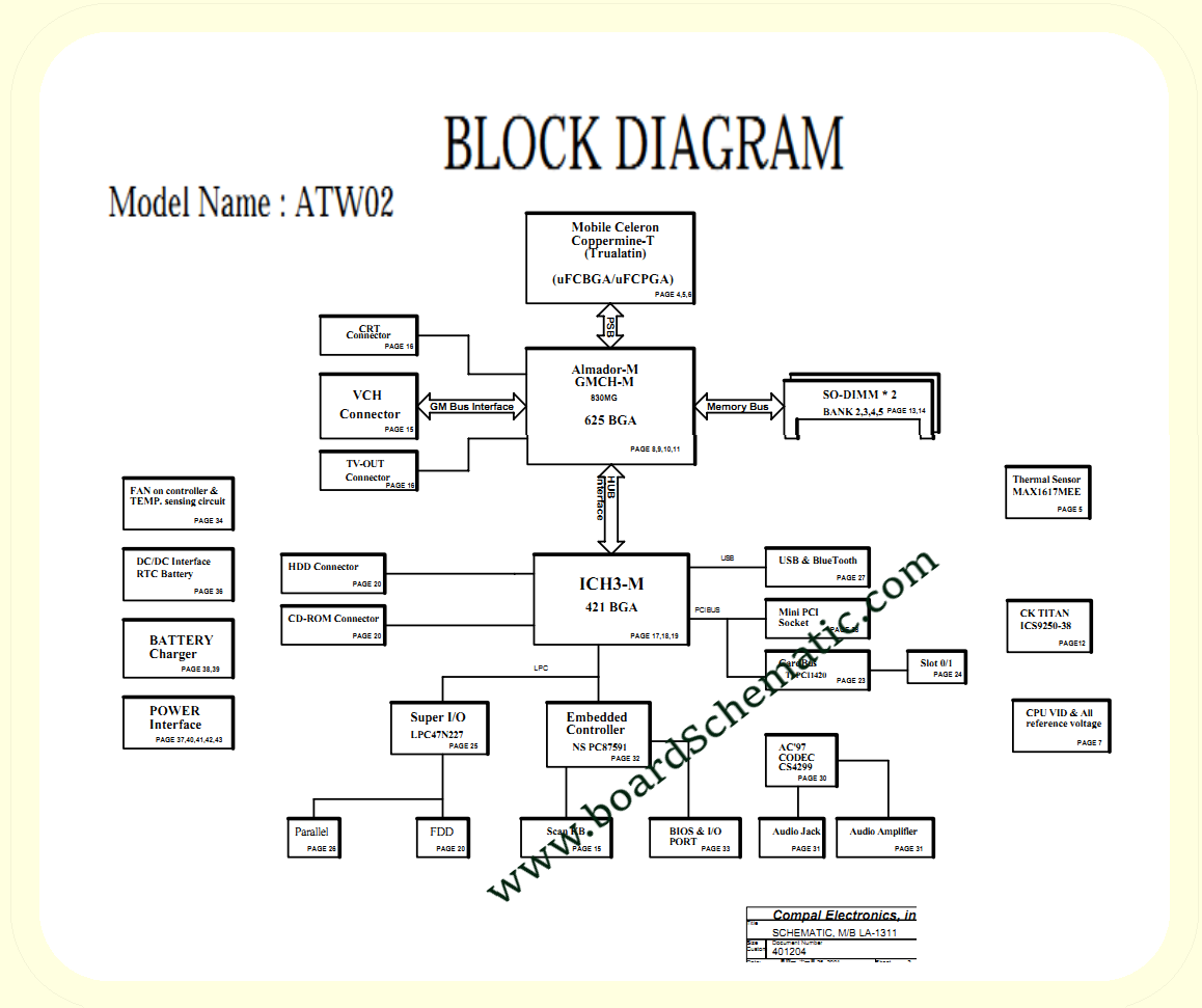 Toshiba Satellite 1000/1005 Board Block Diagram